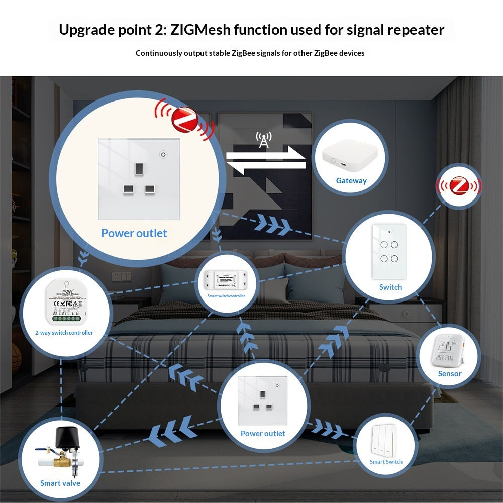 Multi Functional Home Graffiti Smart Home Socket by Ricaloux